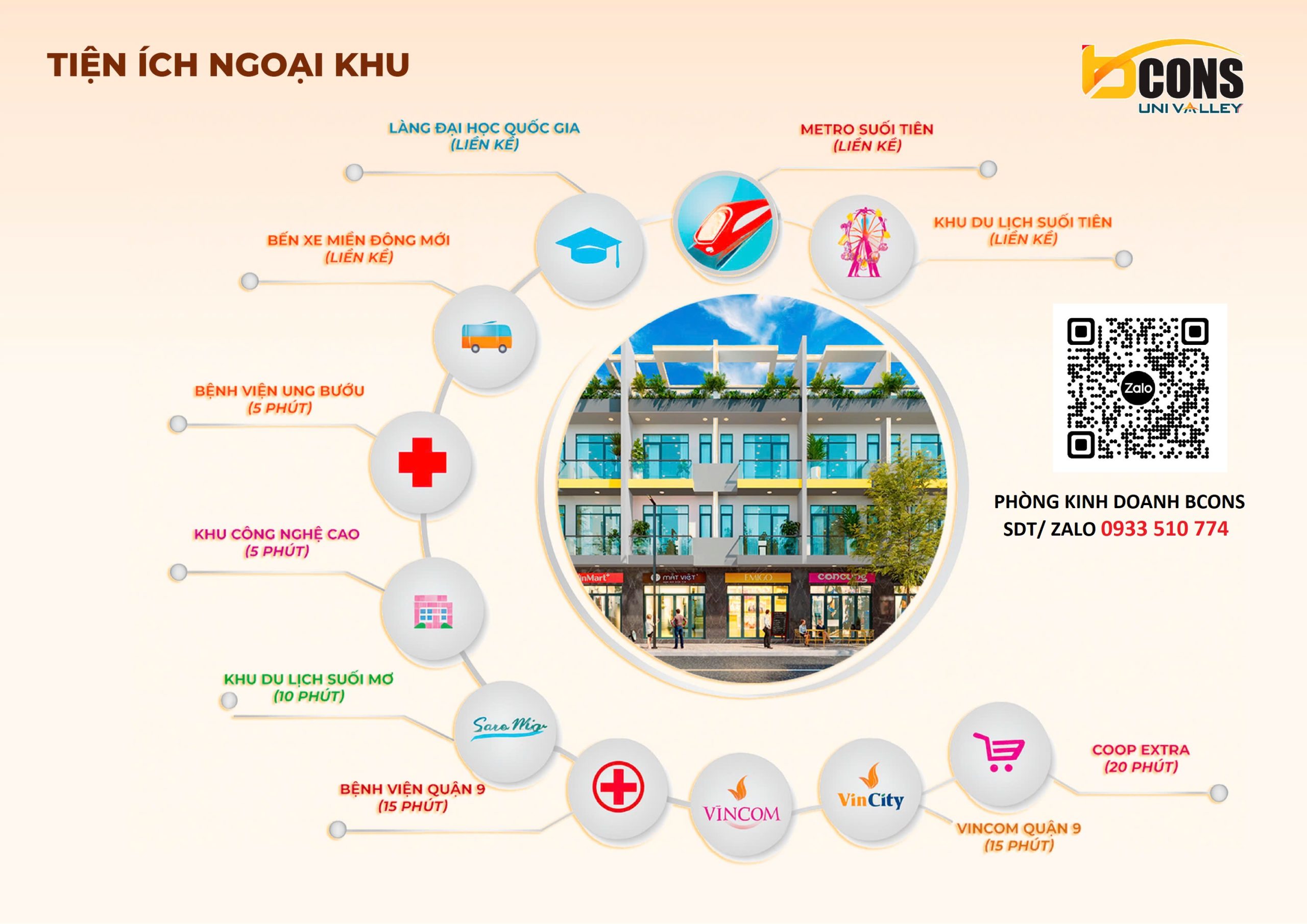 tiềm năng đầu tư Bcons Uni Valley